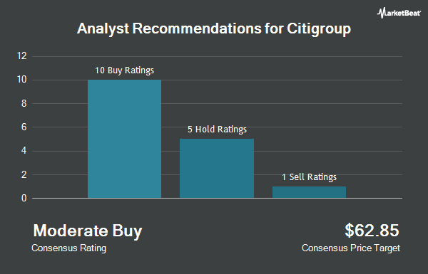 Analyst Recommendations for Citigroup (NYSE:C)