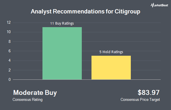 Analyst Recommendations for Citigroup (NYSE:C)