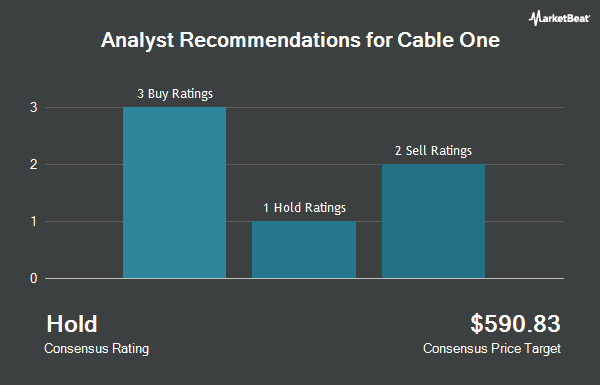 Analyst Recommendations for Cable One (NYSE: CABO)