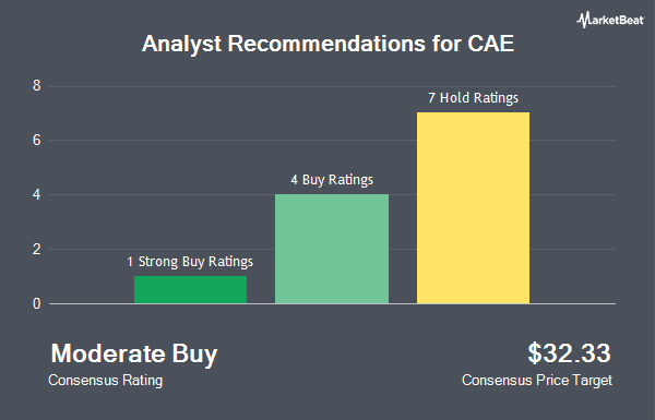 Analyst Recommendations for CAE (NYSE:CAE)