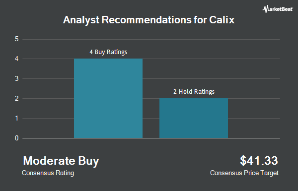 Analyst Recommendations for Calix (NYSE:CALX)