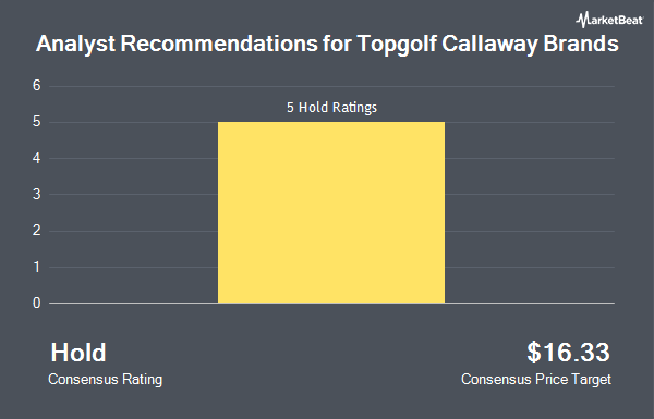 Analyst Recommendations for Topgolf Callaway Brands (NYSE:CALY)