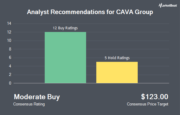 Analyst Recommendations for CAVA Group (NYSE:CAVA)