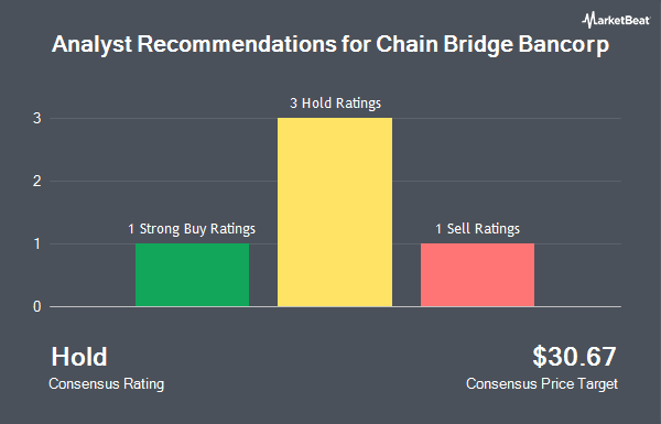 Analyst Recommendations for Chain Bridge Bancorp (NYSE:CBNA)