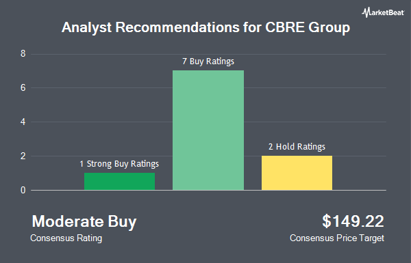 Analyst Recommendations for CBRE Group (NYSE:CBRE)