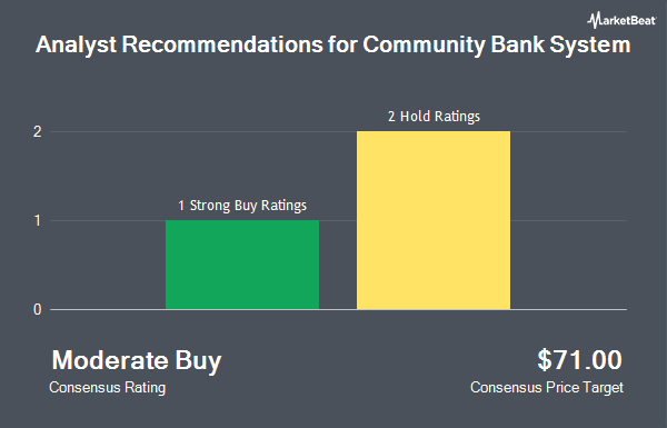 Analyst Recommendations for Community Bank System (NYSE:CBU)