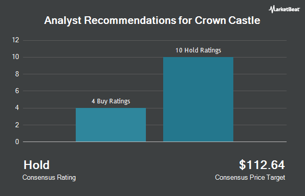 Analyst Recommendations for Crown Castle International (NYSE:CCI)