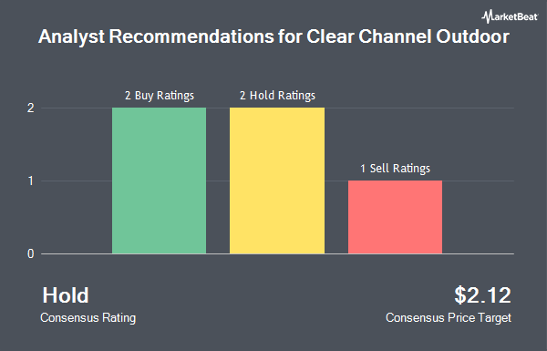 Analyst Recommendations for Clear Channel Outdoor (NYSE:CCO)
