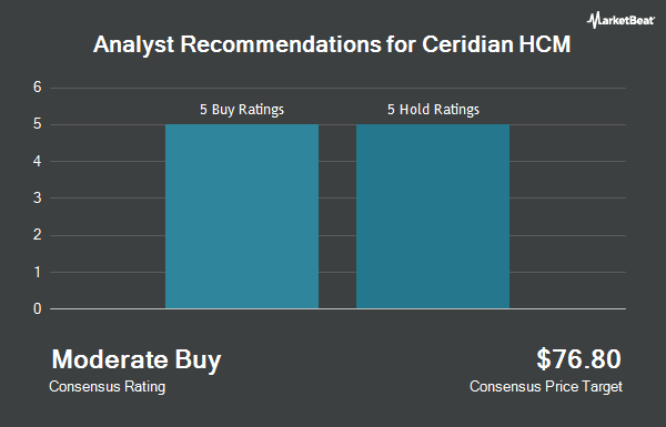 Analyst Recommendations for Ceridian HCM (NYSE:CDAY)