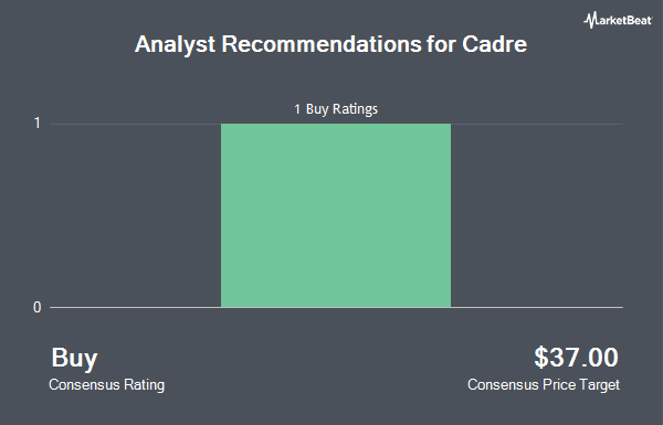 Analyst Recommendations for Cadre (NYSE:CDRE)