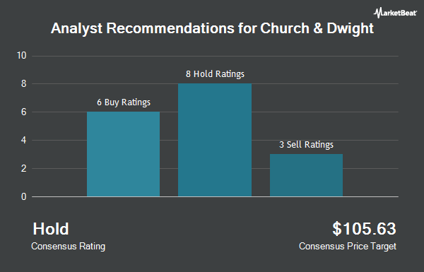 Analyst Recommendations for Church & Dwight (NYSE:CHD)