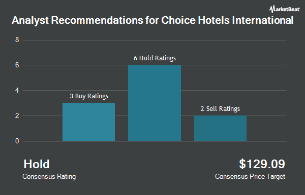 Analyst Recommendations for Choice Hotels International (NYSE:CHH)