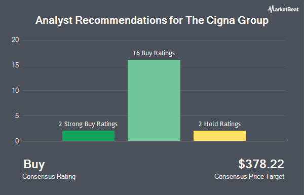 Analyst Recommendations for The Cigna Group (NYSE:CI)