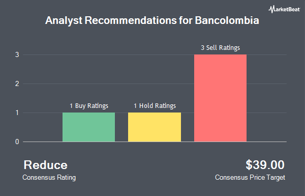 Analyst Recommendations for Bancolombia (NYSE:CIB)