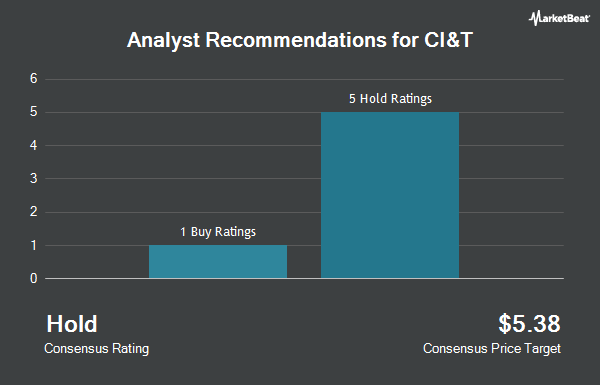 Analyst Recommendations for CI&T (NYSE:CINT)