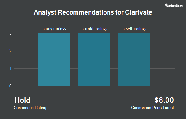 Analyst Recommendations for Clarivate (NYSE:CLVT)