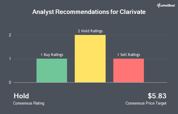 Analyst Recommendations for Clarivate (NYSE:CLVT)