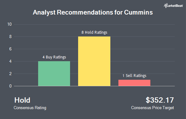 Analyst Recommendations for Cummins (NYSE:CMI)