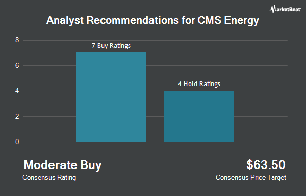 Analyst Recommendations for CMS Energy (NYSE:CMS)