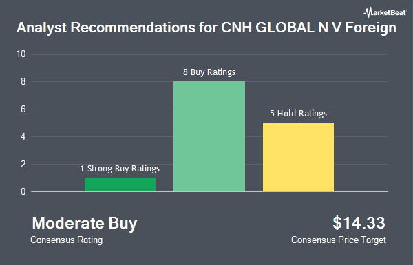 Analyst Recommendations for CNH GLOBAL N V Foreign (NYSE:CNH)