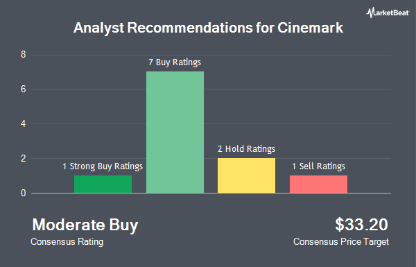 Analyst Recommendations for Cinemark (NYSE:CNK)