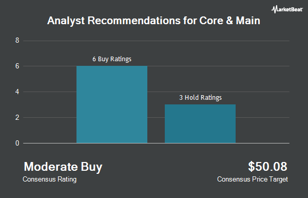 Analyst Recommendations for Core & Main (NYSE:CNM)