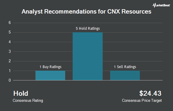 Analyst Recommendations for CNX Resources (NYSE:CNX)