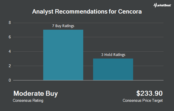 Analyst Recommendations for Cencora (NYSE:COR)