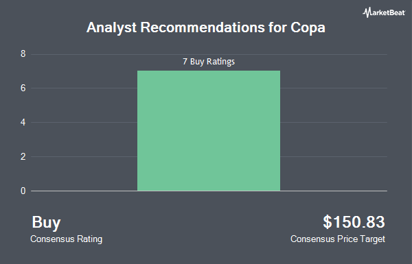 Analyst Recommendations for Copa (NYSE:<b><a href=