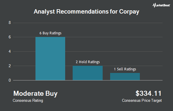 Analyst Recommendations for Corpay (NYSE:CPAY)