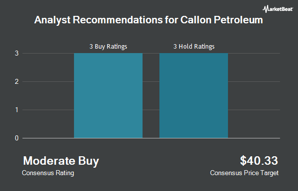 Analyst Recommendations for Callon Petroleum (NYSE:CPE)