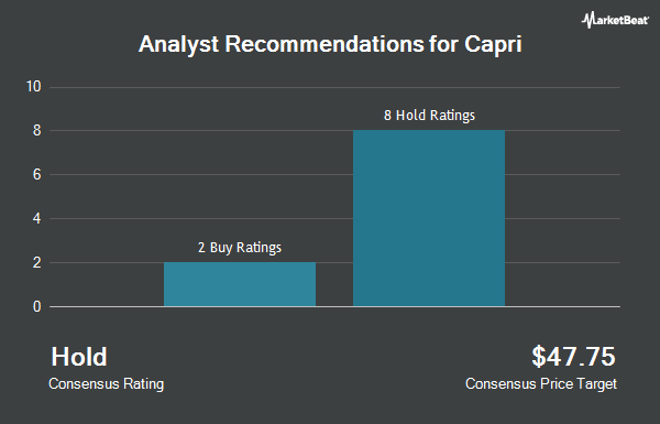 Analyst Recommendations for Capri (NYSE:CPRI)