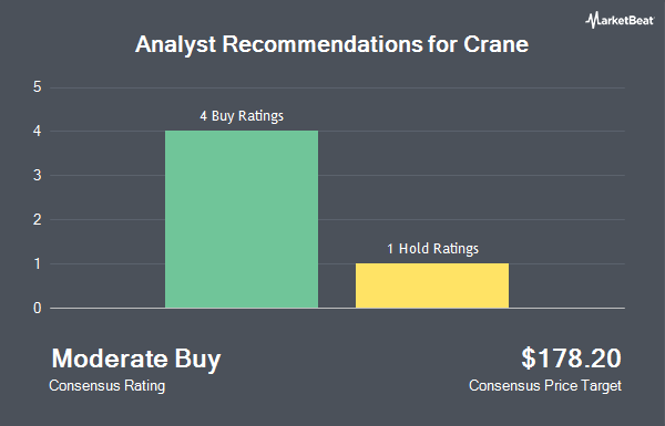 Analyst Recommendations for Crane (NYSE:CR)