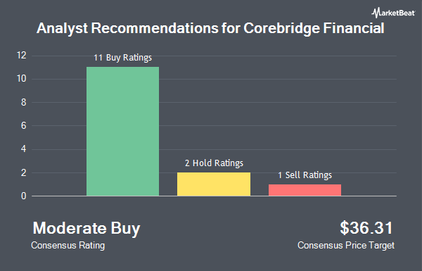 Analyst Recommendations for Corebridge Financial (NYSE:CRBG)