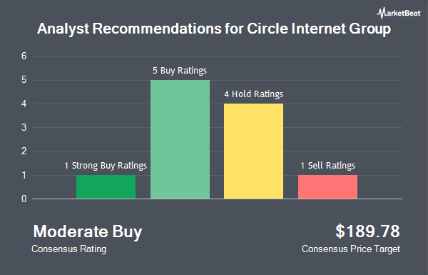 Analyst Recommendations for Circle Internet Group (NYSE:CRCL)