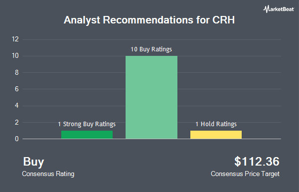 Analyst Recommendations for CRH (NYSE:CRH)