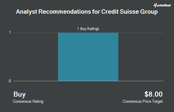 Analyst Recommendations for Credit Suisse Group (NYSE:CS)
