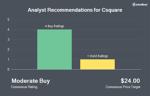Analyst Recommendations for Csquare (NYSE:CSQR)