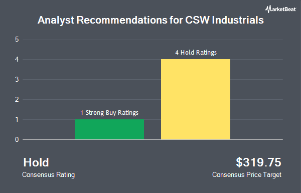 Analyst Recommendations for CSW Industrials (NYSE:CSW)