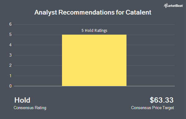 Analyst Recommendations for Catalent (NYSE:CTLT)