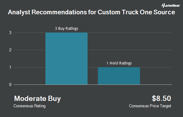 Analyst Recommendations for Custom Truck One Source (NYSE:CTOS)