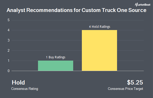 Analyst Recommendations for Custom Truck One Source (NYSE:CTOS)