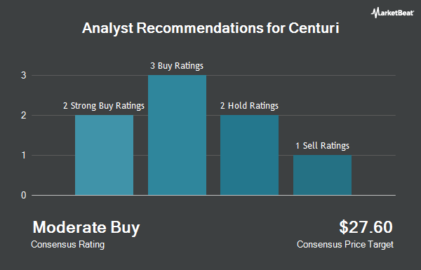 Analyst Recommendations for Centuri (NYSE:CTRI)
