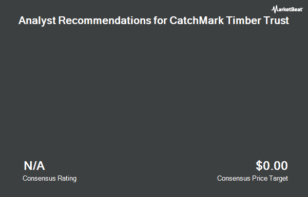 Analyst Recommendations for CatchMark Timber Trust (NYSE:CTT)