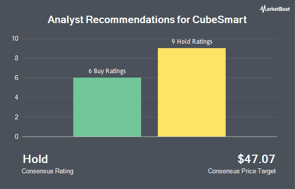 Analyst Recommendations for CubeSmart (NYSE:CUBE)