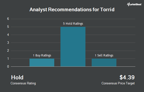 Analyst Recommendations for Torrid (NYSE:CURV)