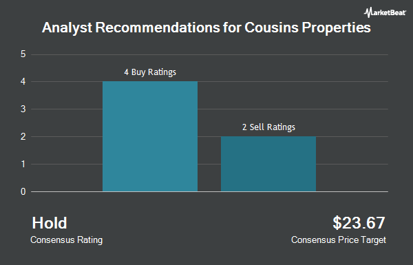 Analyst Recommendations for Cousins Properties (NYSE:CUZ)