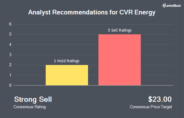 Analyst Recommendations for CVR Energy (NYSE:CVI)