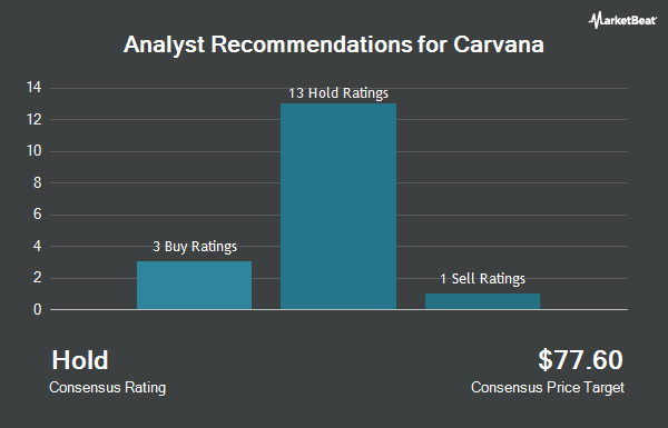 Analyst Recommendations for Carvana (NYSE: CVNA)