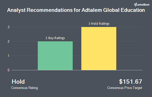 Analyst Recommendations for Adtalem Global Education (NYSE:CVSA)